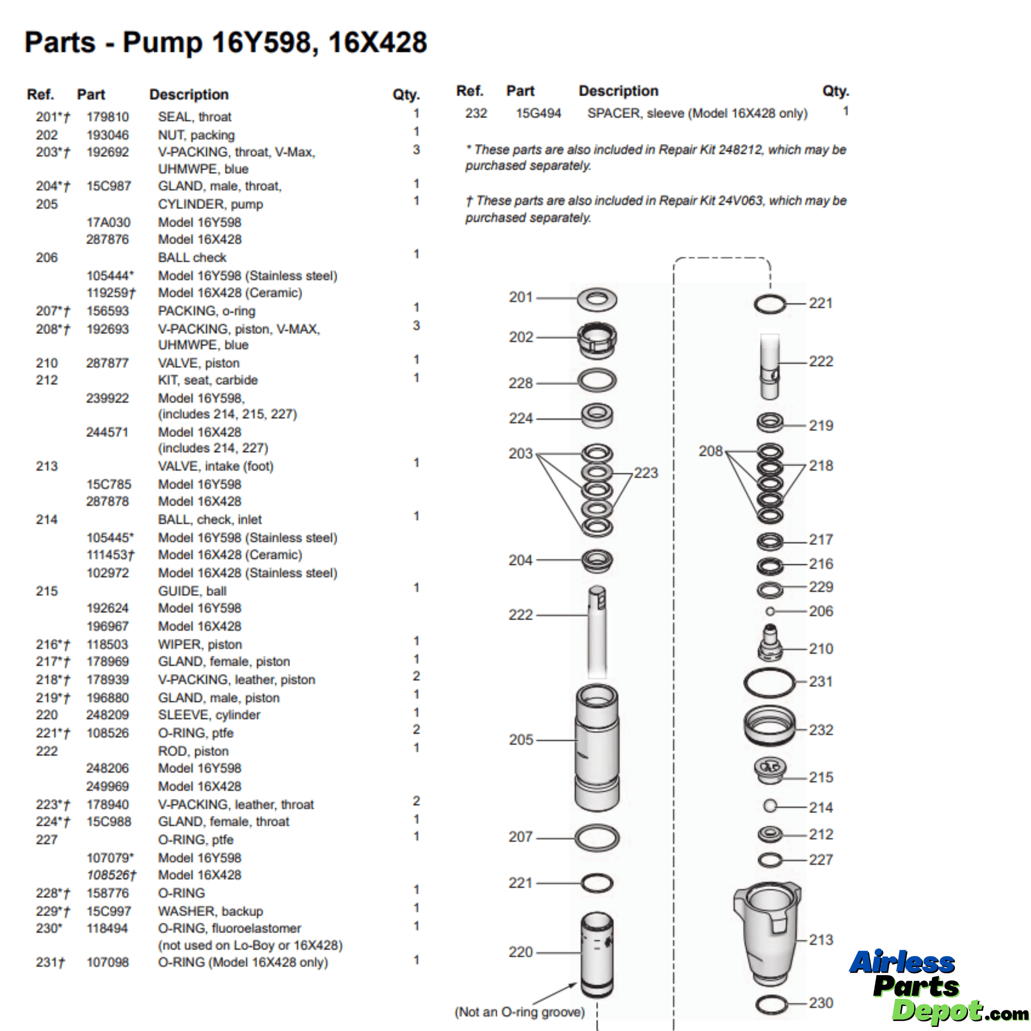 16Y598 Standard Fluid Pump