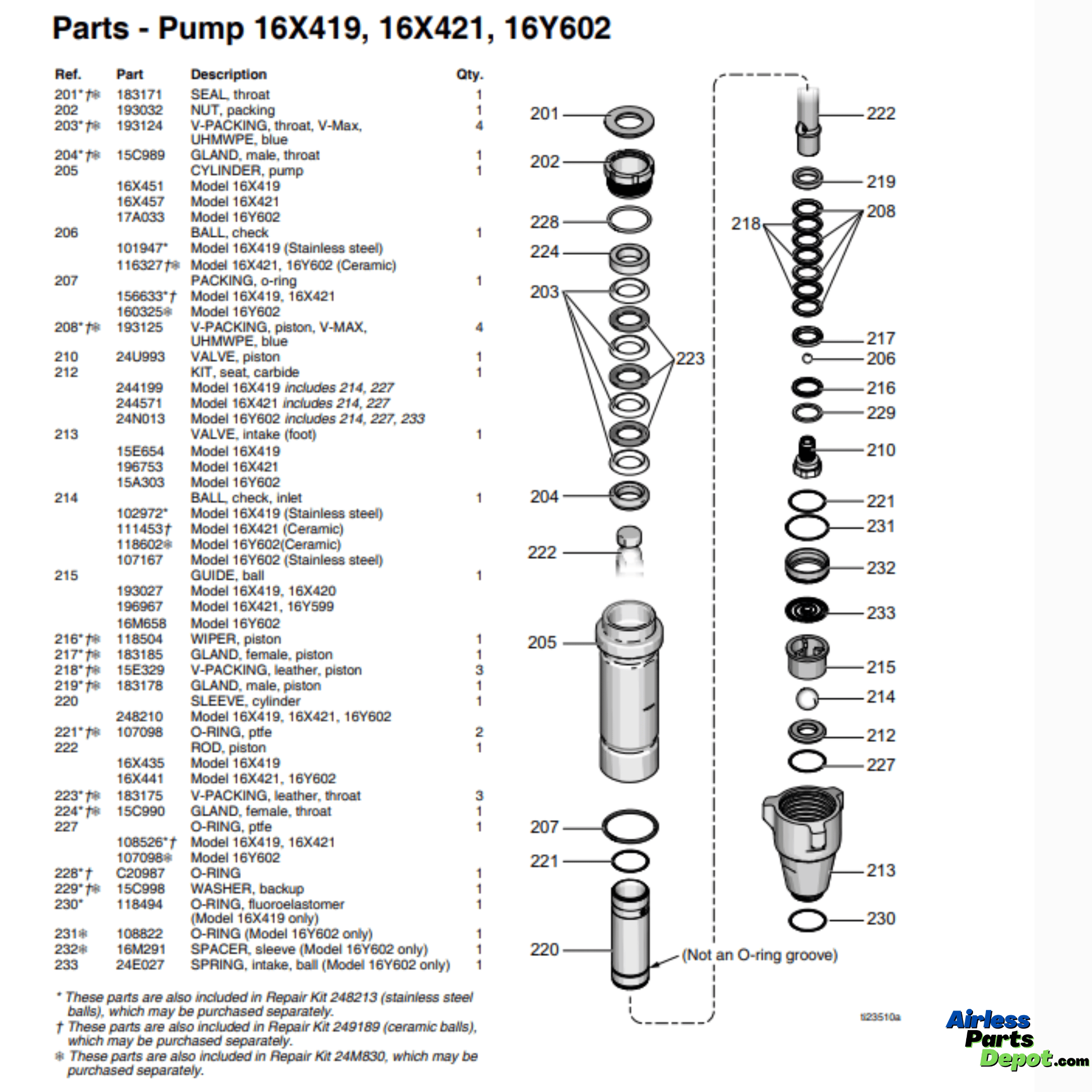 16X421 Endurance Pump E