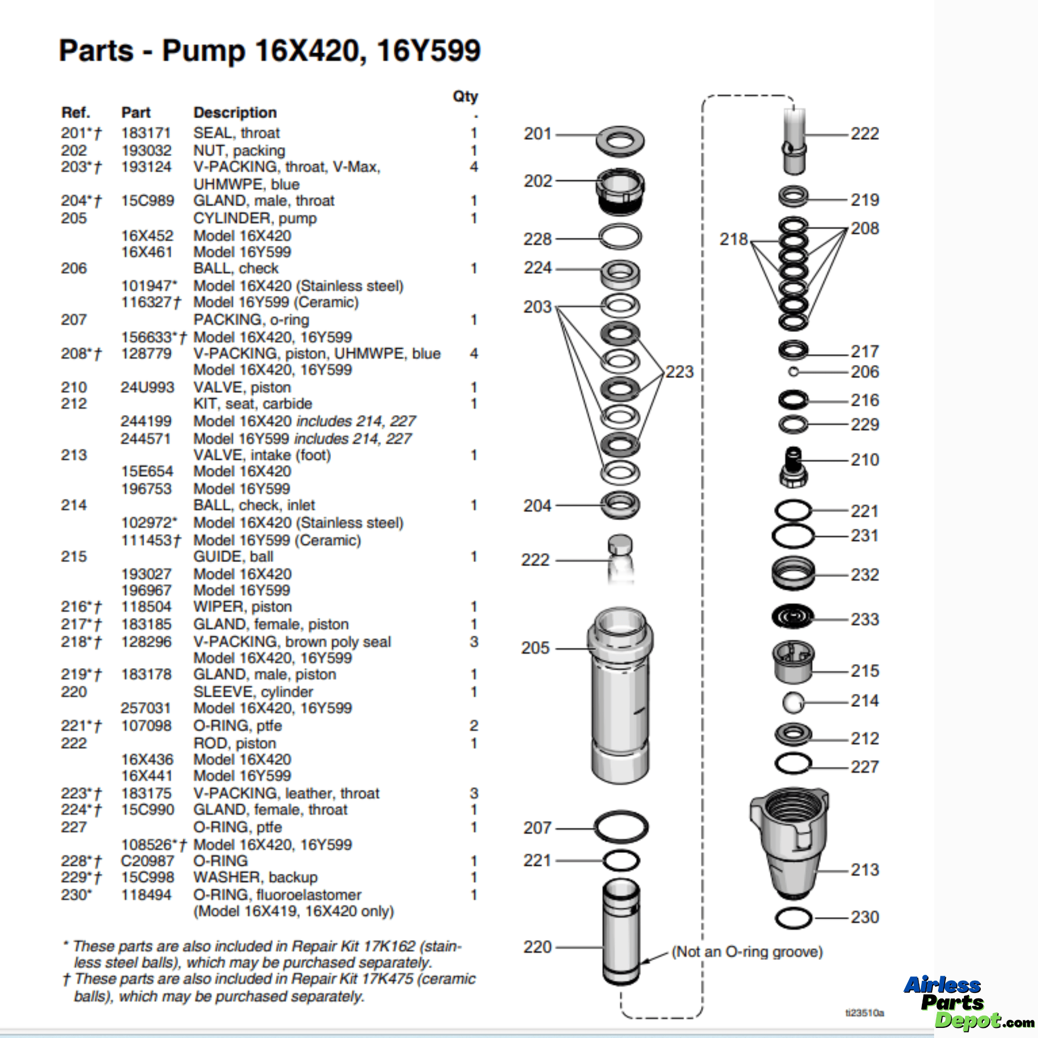 16X420 Endurance Pump E