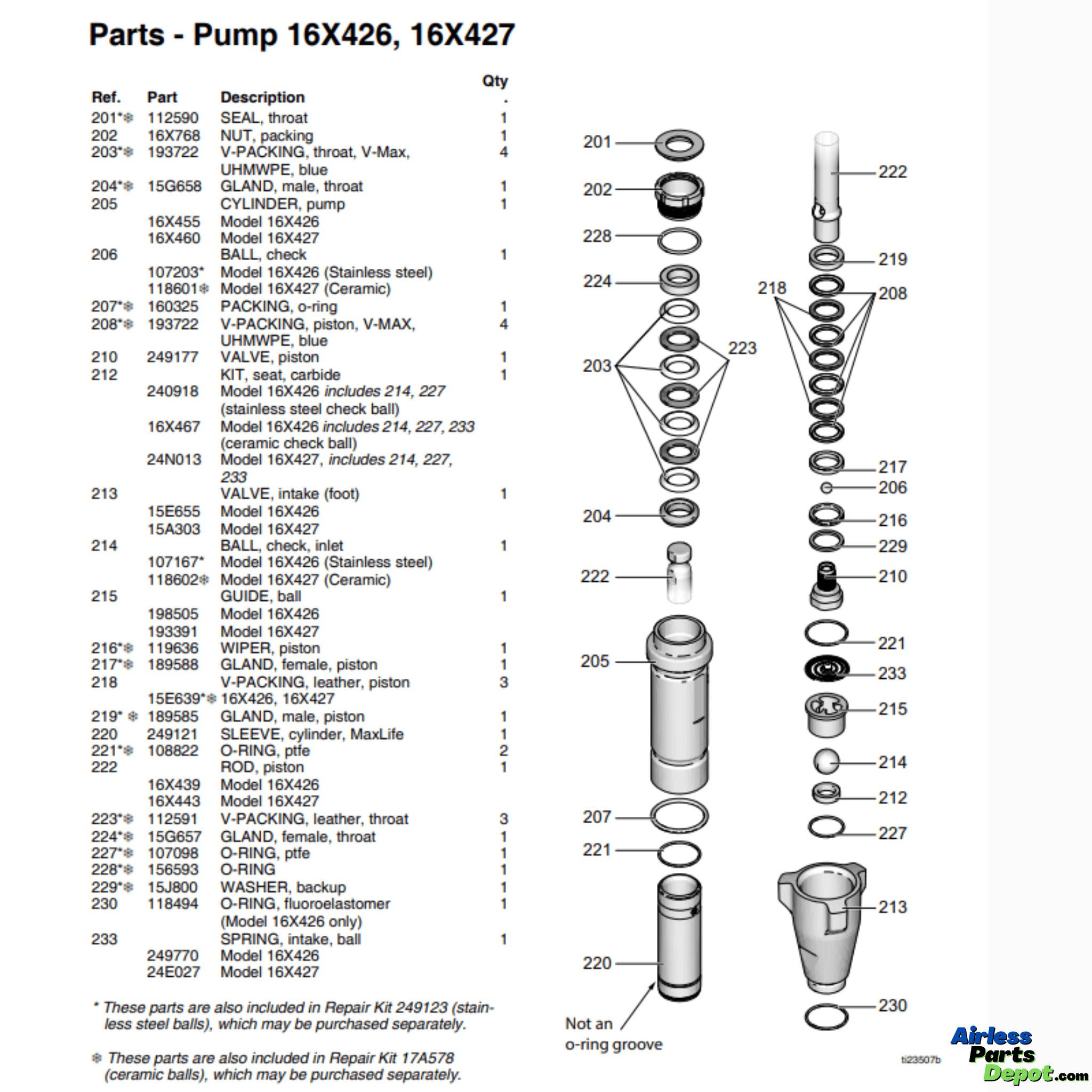 16X426 Endurance Pump E