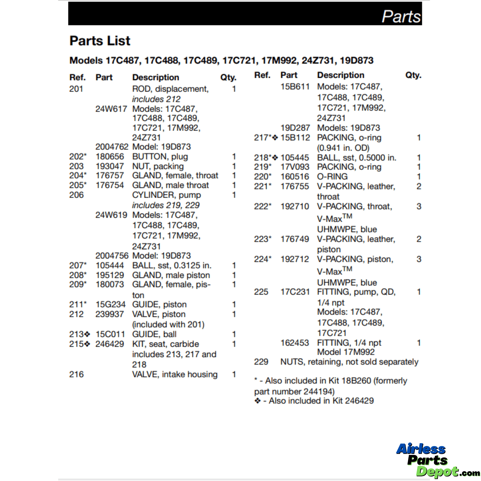 Graco 19D873 Parts Diagram