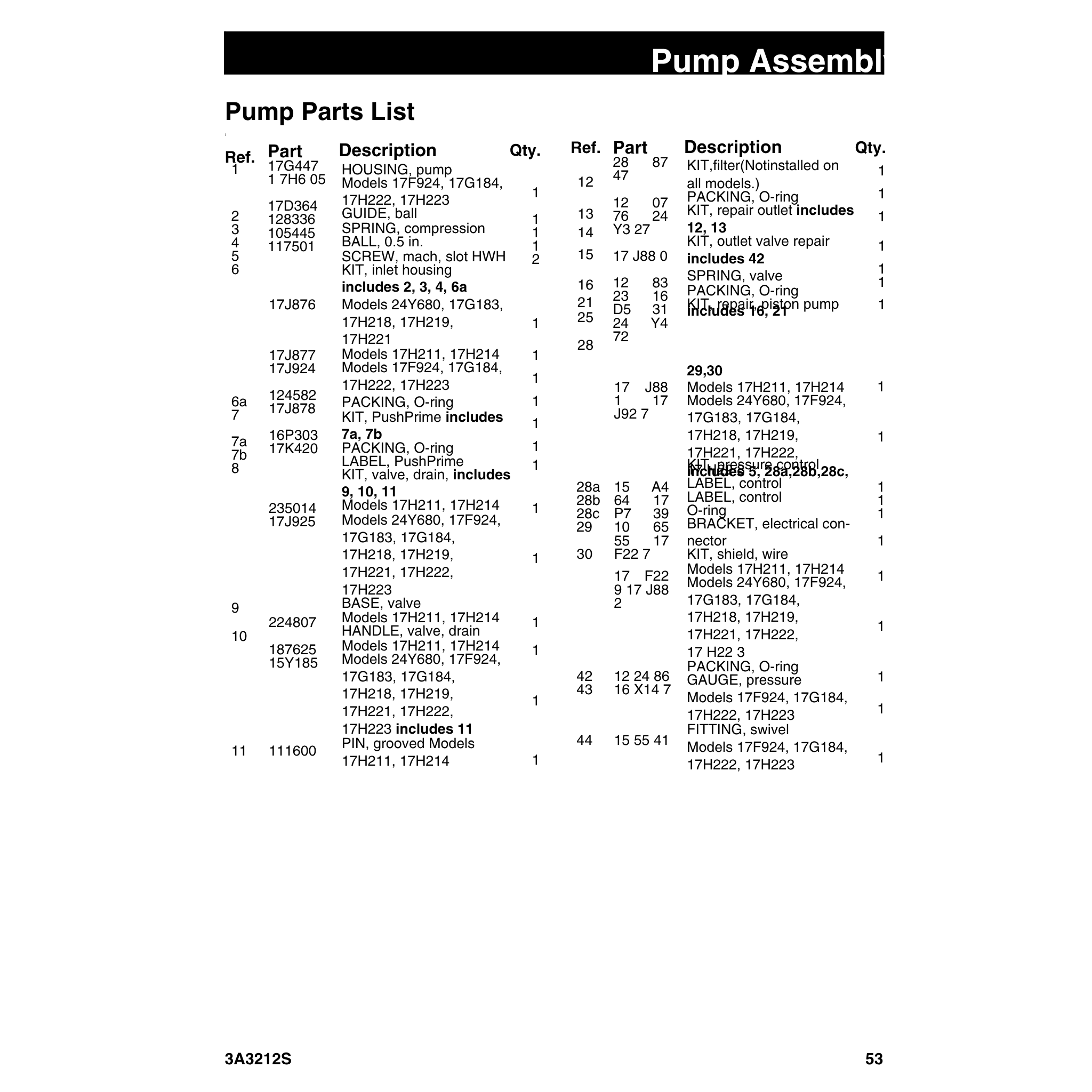 Graco 17J875 Complete Fluid Pump Fits GX19, & Magnum Prox 21 Airless Paint Sprayer