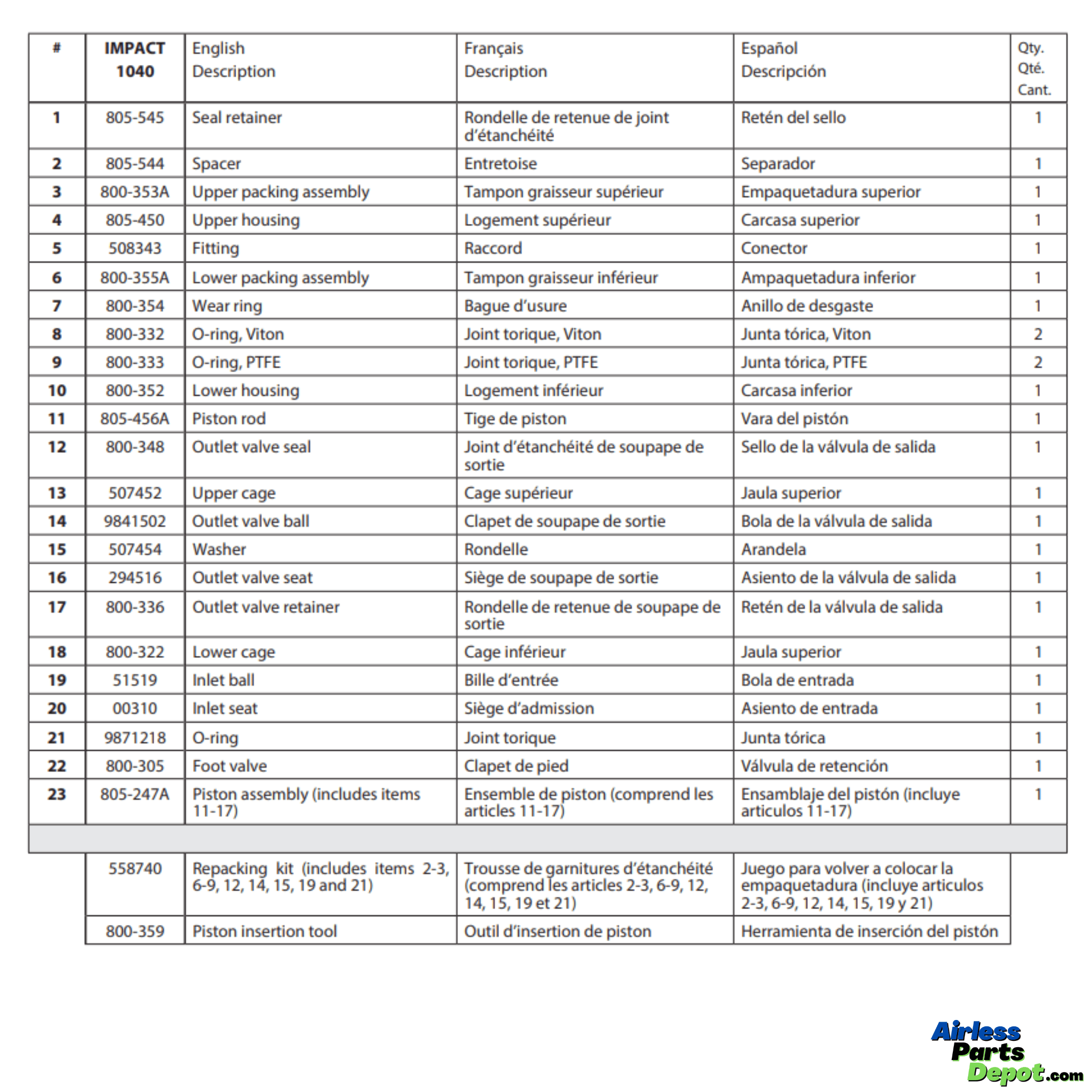 Titan 0552603A Fluid Section Assembly Manual