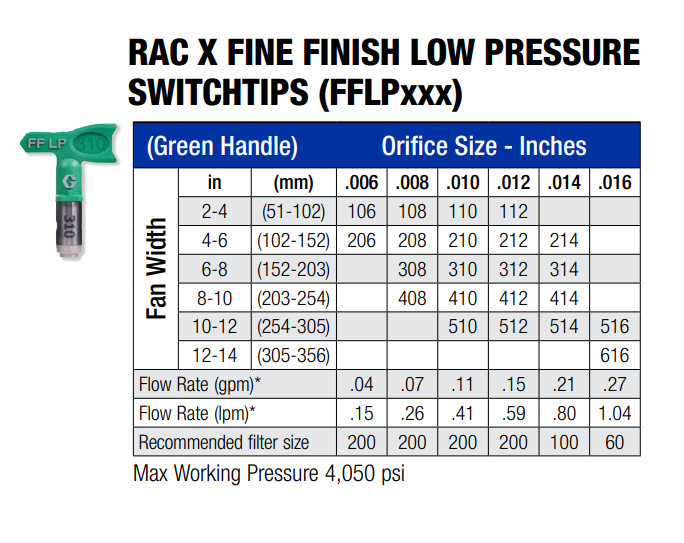 Graco Fine Finish Low Pressure Tips