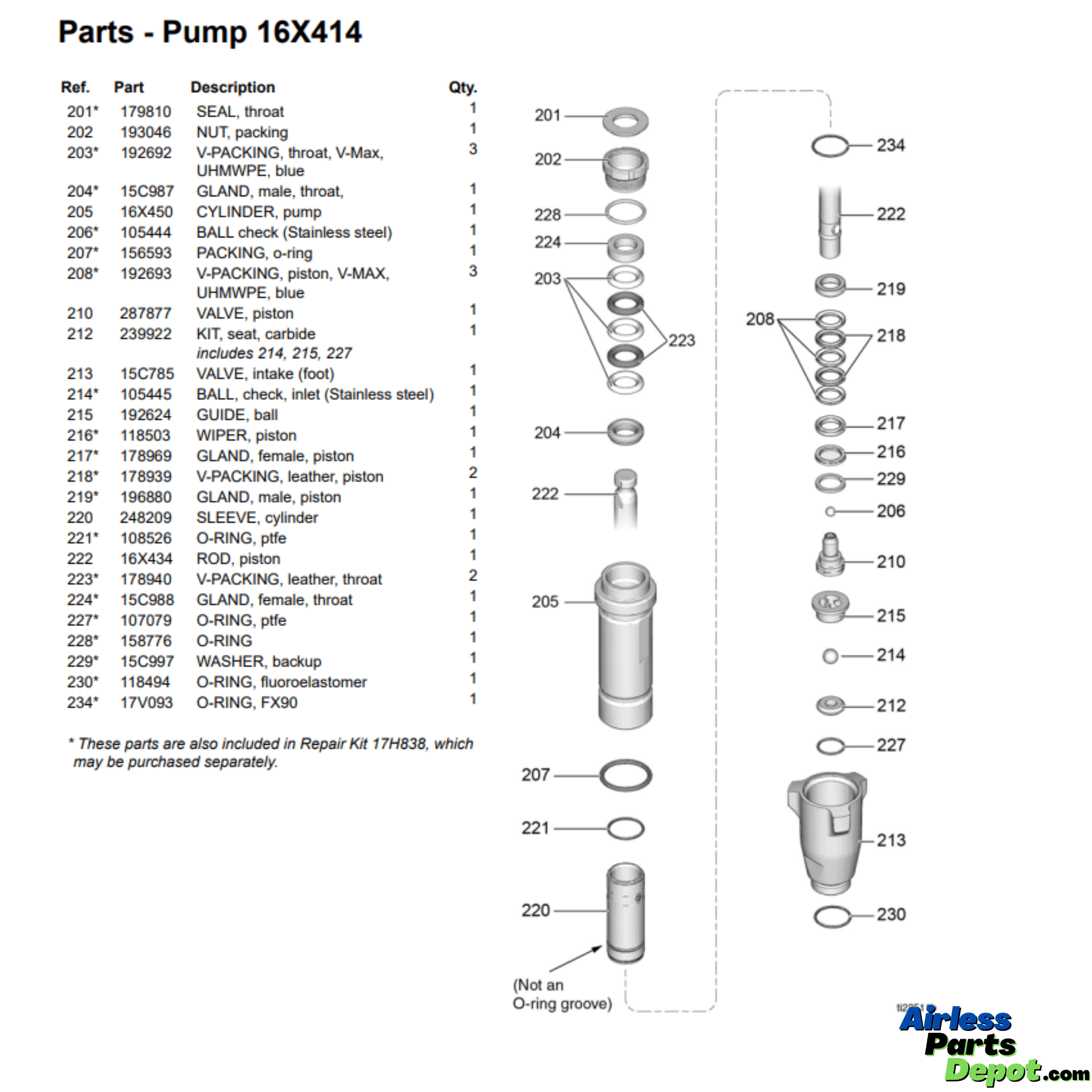 16X414 Endurance Pump E