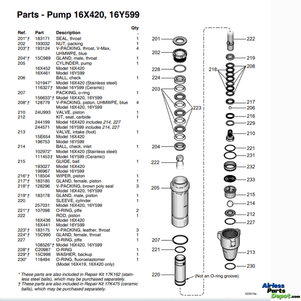 16X420 Endurance Pump E