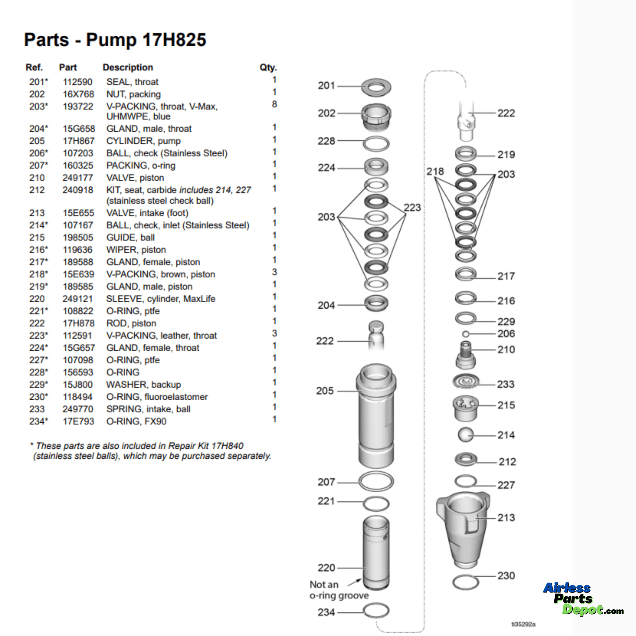 17H825 ProConnect II Maxlife Pump Kit E